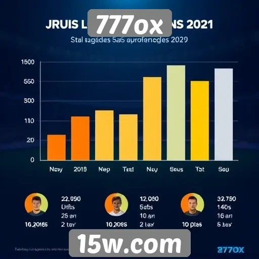 Estatísticas de jogadores ativos no 777ox
